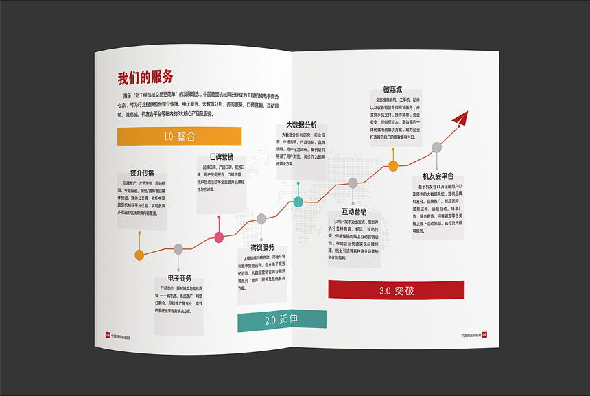 電子商務畫冊設計_電子商務宣傳冊設計制作