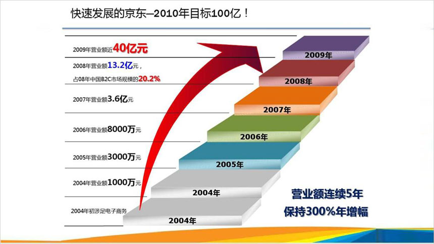 幻燈片的設(shè)計(jì)制作_企業(yè)宣傳的好助手！-東莞天嬌設(shè)計(jì)官網(wǎng)